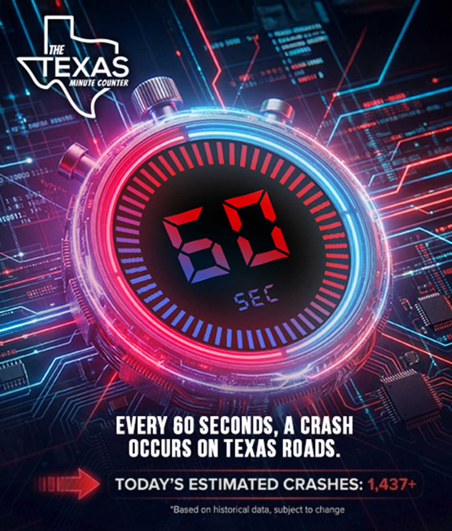 Texas Car Crash Statistics